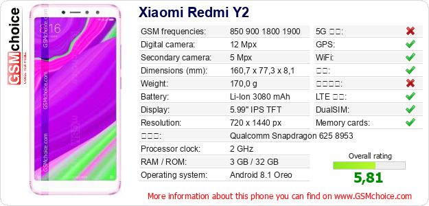 Xiaomi Redmi Y2 手机技术数据