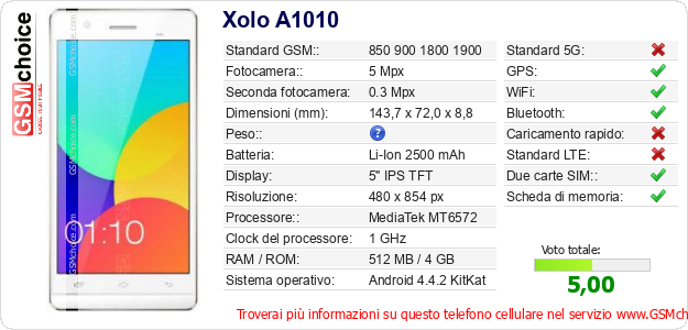 Xolo A1010 Dati tecnici di telefono cellulare Xolo A1010 Dati tecnici di telefono cellulare