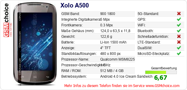 Xolo A500 technische Daten Xolo A500 technische Daten
