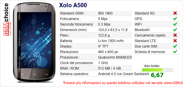 Xolo A500 Dati tecnici di telefono cellulare Xolo A500 Dati tecnici di telefono cellulare
