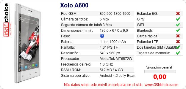 Xolo A600 Datos técnicos del móvil 