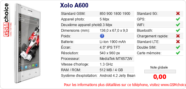 Xolo A600 Fiche technique