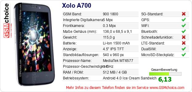 Xolo A700 technische Daten Xolo A700 technische Daten
