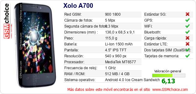 Xolo A700 Datos técnicos del móvil Xolo A700 Datos técnicos del móvil