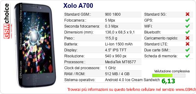 Xolo A700 Dati tecnici di telefono cellulare Xolo A700 Dati tecnici di telefono cellulare