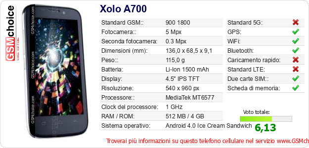 Xolo A700 Dati tecnici di telefono cellulare 