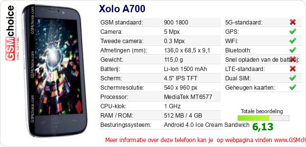Xolo A700 Technische gegevens Xolo A700 Technische gegevens