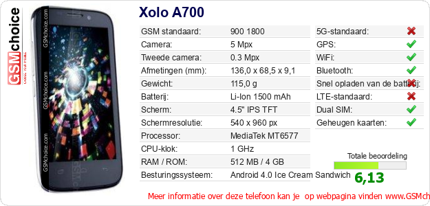 Xolo A700 Technische gegevens Xolo A700 Technische gegevens