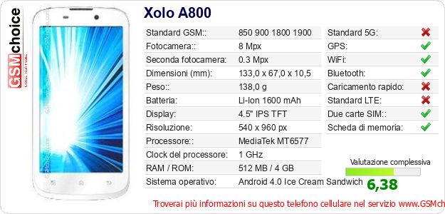 Xolo A800 Dati tecnici di telefono cellulare Xolo A800 Dati tecnici di telefono cellulare