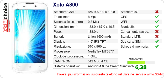 Xolo A800 Dati tecnici di telefono cellulare 