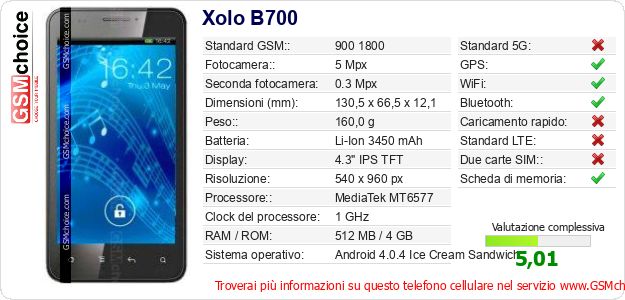Xolo B700 Dati tecnici di telefono cellulare Xolo B700 Dati tecnici di telefono cellulare