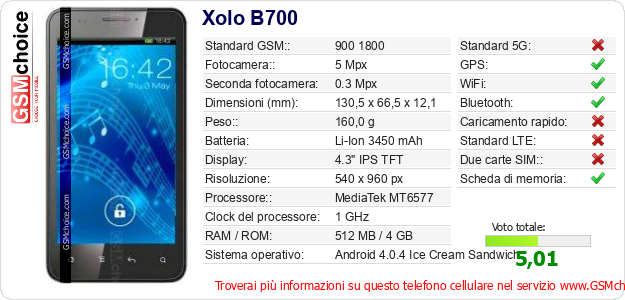 Xolo B700 Dati tecnici di telefono cellulare 