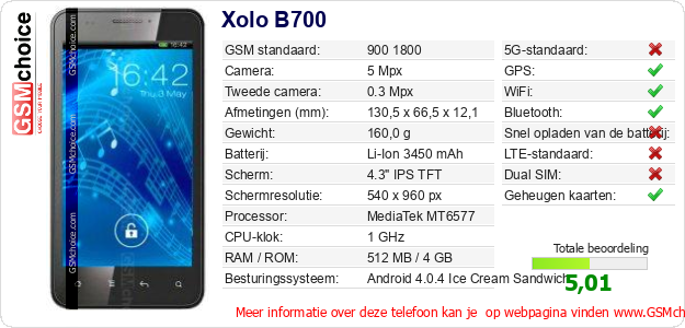 Xolo B700 Technische gegevens 