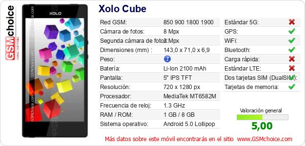 Xolo Cube Datos técnicos del móvil 