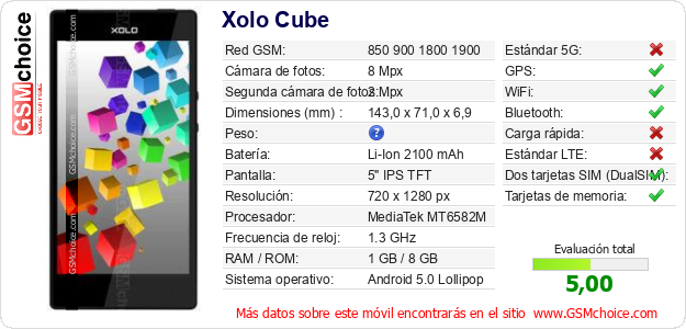 Xolo Cube Datos técnicos del móvil 