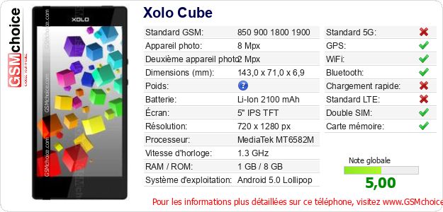 Xolo Cube Fiche technique