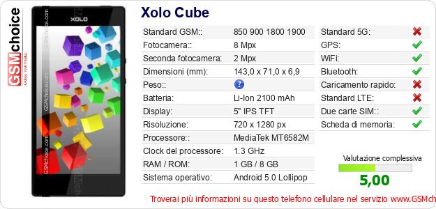 Xolo Cube Dati tecnici di telefono cellulare 
