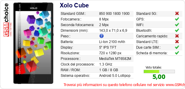 Xolo Cube Dati tecnici di telefono cellulare 