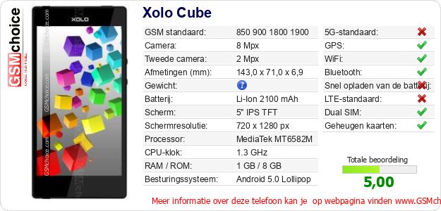 Xolo Cube Technische gegevens 