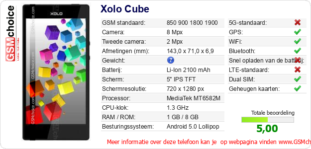 Xolo Cube Technische gegevens 