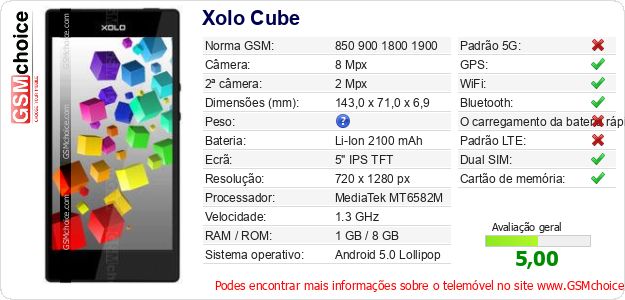 Xolo Cube Especificações técnicas do telemóvel 