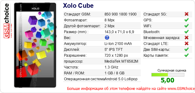 Xolo Cube Технические данные телефона Xolo Cube Технические данные телефона