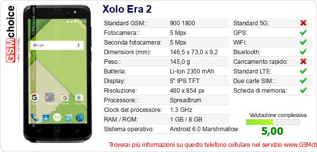 Xolo Era 2 Dati tecnici di telefono cellulare 