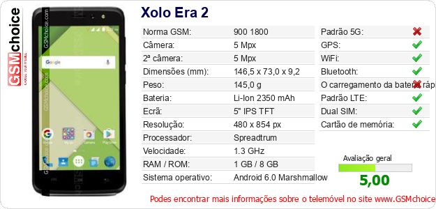 Xolo Era 2 Especificações técnicas do telemóvel 
