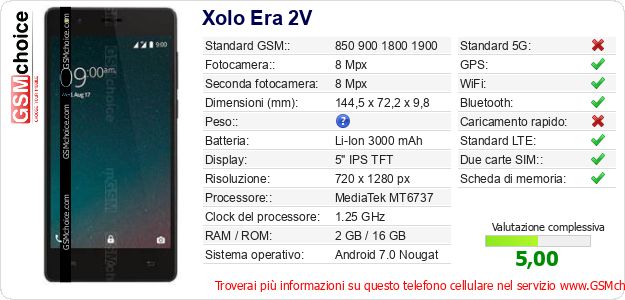 Xolo Era 2V Dati tecnici di telefono cellulare Xolo Era 2V Dati tecnici di telefono cellulare