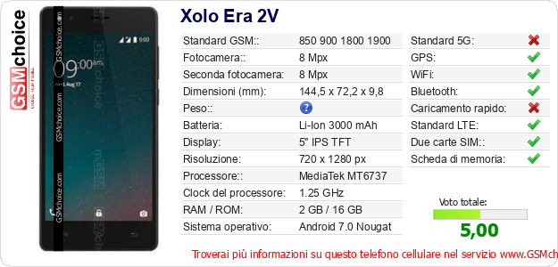 Xolo Era 2V Dati tecnici di telefono cellulare Xolo Era 2V Dati tecnici di telefono cellulare