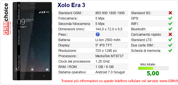 Xolo Era 3 Dati tecnici di telefono cellulare 