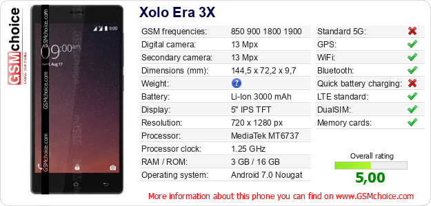 Xolo Era 3X technical specifications Xolo Era 3X technical specifications