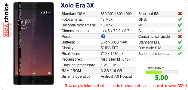 Xolo Era 3X Dati tecnici di telefono cellulare 