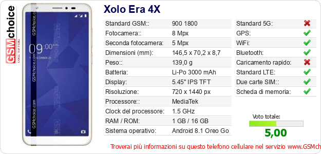 Xolo Era 4X Dati tecnici di telefono cellulare 