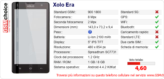 Xolo Era Dati tecnici di telefono cellulare 