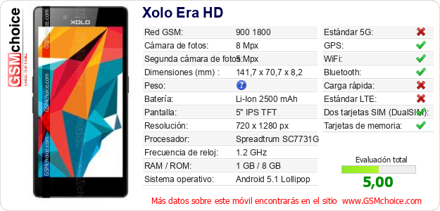 Xolo Era HD Datos técnicos del móvil 