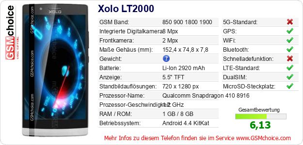 Xolo LT2000 technische Daten Xolo LT2000 technische Daten