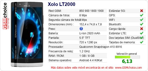 Xolo LT2000 Datos técnicos del móvil 