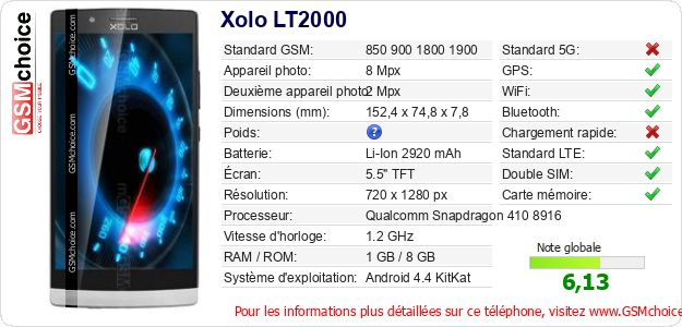 Xolo LT2000 Fiche technique Xolo LT2000 Fiche technique