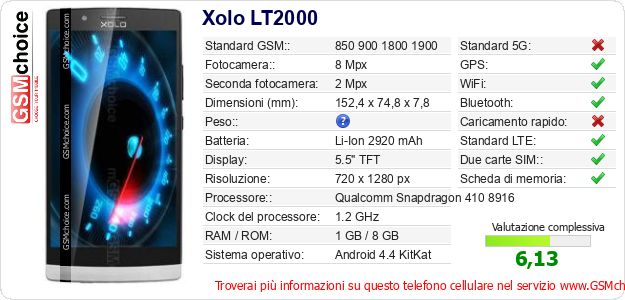 Xolo LT2000 Dati tecnici di telefono cellulare 