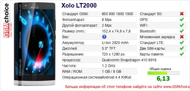 Xolo LT2000 Технические данные телефона Xolo LT2000 Технические данные телефона