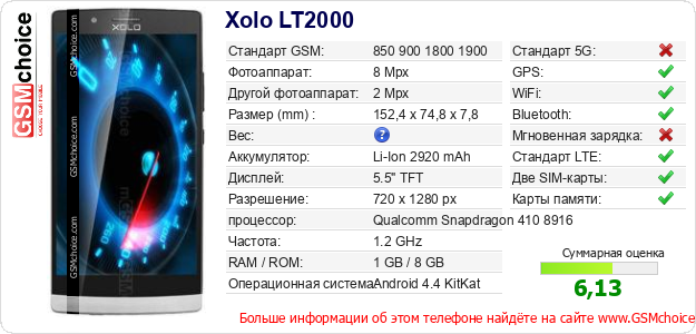 Xolo LT2000 Технические данные телефона Xolo LT2000 Технические данные телефона
