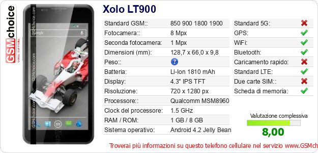 Xolo LT900 Dati tecnici di telefono cellulare 