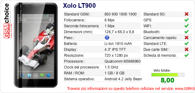 Xolo LT900 Dati tecnici di telefono cellulare Xolo LT900 Dati tecnici di telefono cellulare