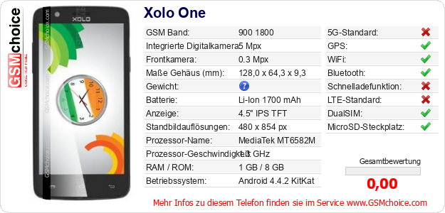 Xolo One technische Daten Xolo One technische Daten