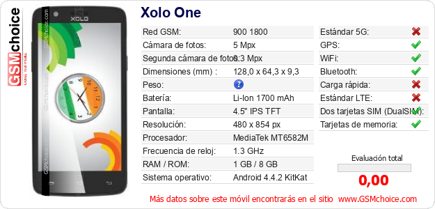 Xolo One Datos técnicos del móvil Xolo One Datos técnicos del móvil