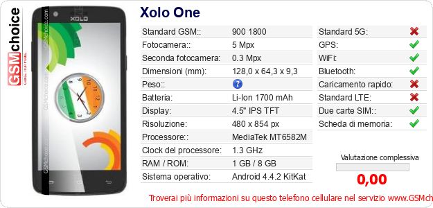 Xolo One Dati tecnici di telefono cellulare 