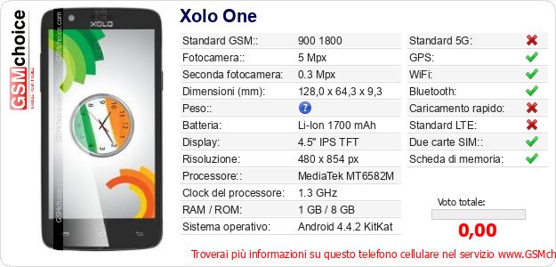 Xolo One Dati tecnici di telefono cellulare 