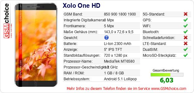 Xolo One HD technische Daten Xolo One HD technische Daten
