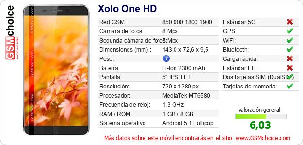 Xolo One HD Datos técnicos del móvil Xolo One HD Datos técnicos del móvil